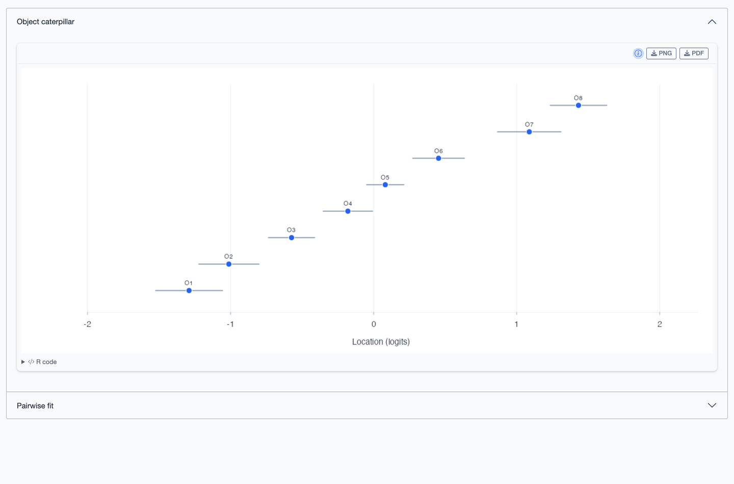 The object panel, showing the caterpillar plot of object locations with confidence intervals.