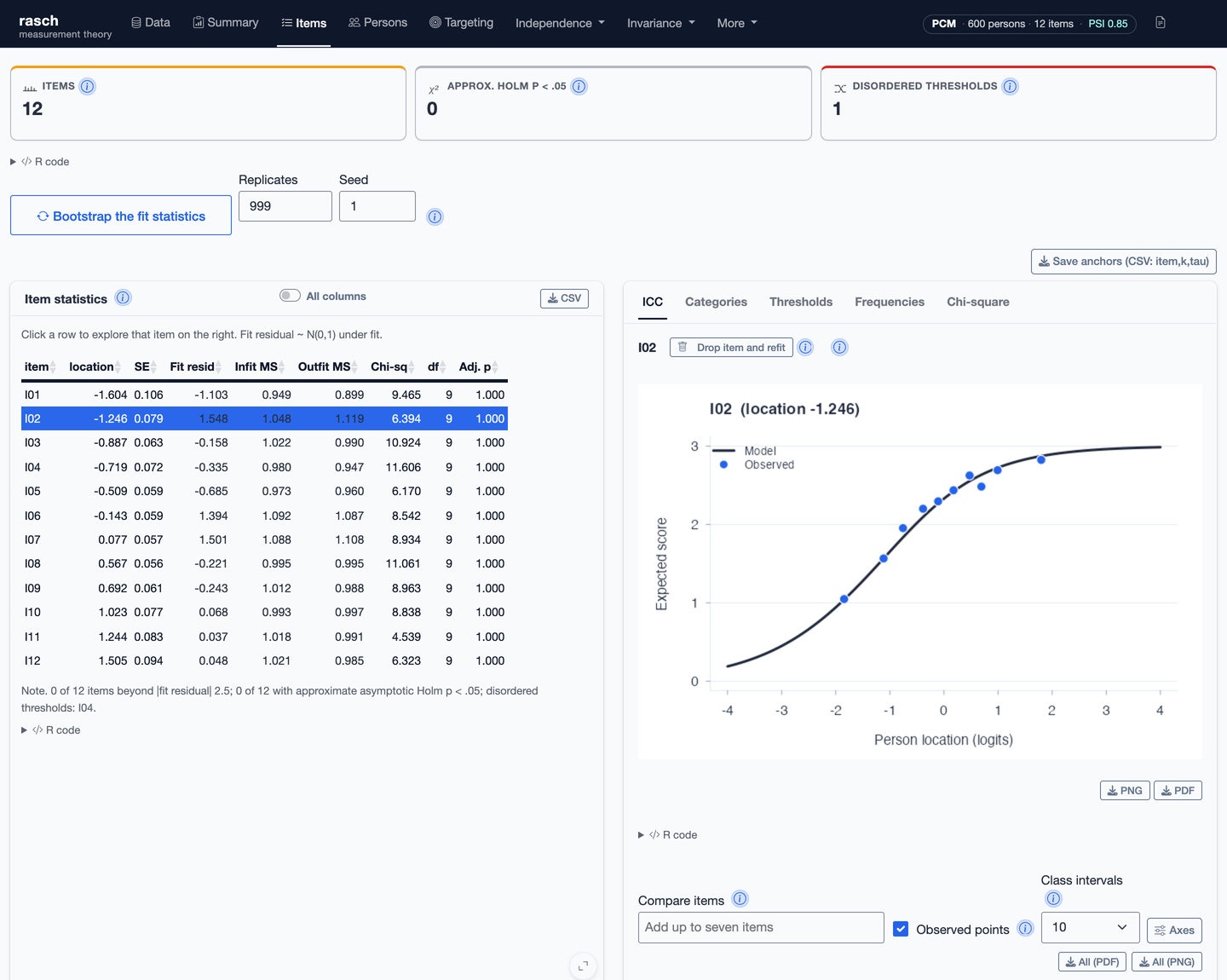 The Items panel: the item statistics table on the left with the item having the largest absolute fit residual selected, and its item characteristic curve on the right.