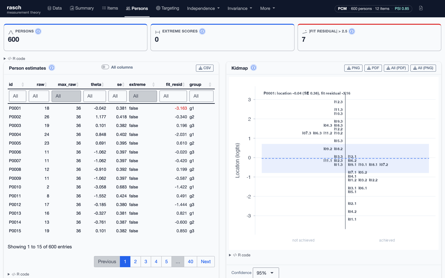 The Persons panel, showing the person estimate table and the person fit summary.