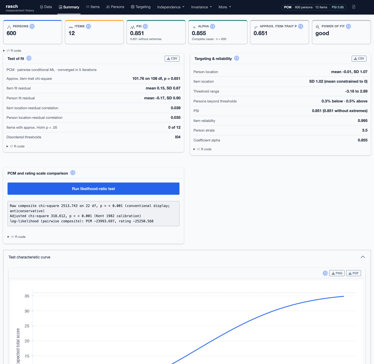 The Summary panel, showing the test of fit, reliability and targeting tables with the test characteristic curve.