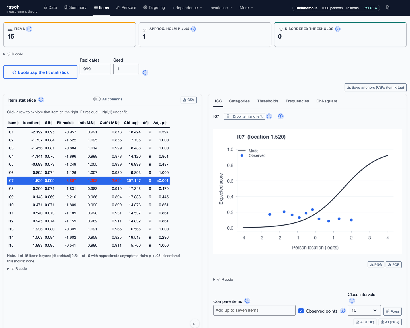 Item statistics and an item characteristic curve in the rasch Shiny application